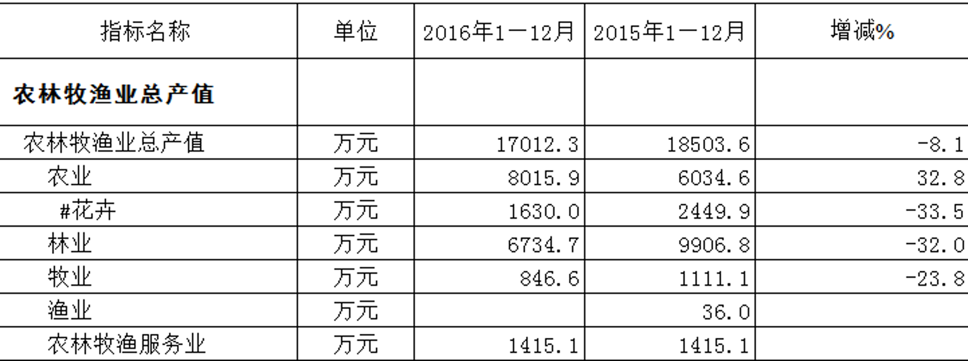 花苁花卉